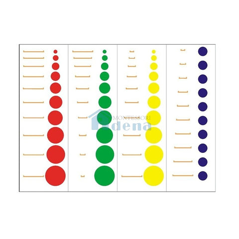 Charts for Knobless Cylinders