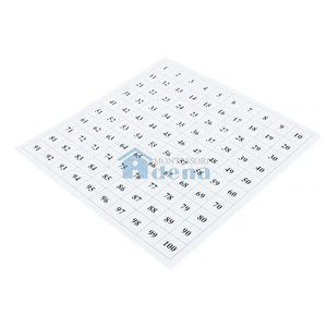 Control Chart for Hundred Board