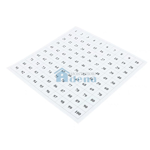 Control Chart for Hundred Board