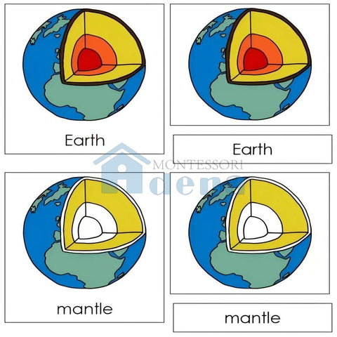 Earth Puzzle Nomenclature Cards