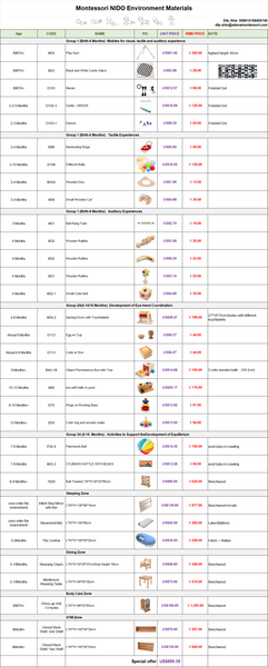 Montessori Classroom Package- NIDO