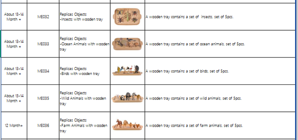 Replicas Objects