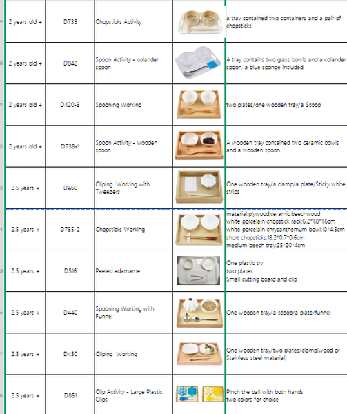 Chopsticks Activity