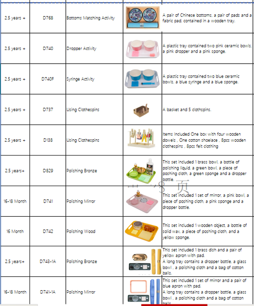 Syringe Activity