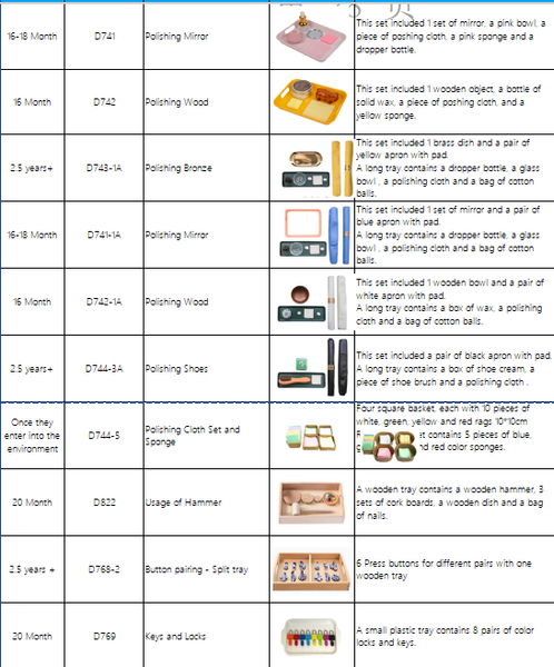 Usage of Hammer