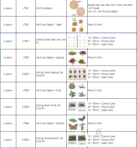 Sorting Cards-Butterfly Life Cycle EN