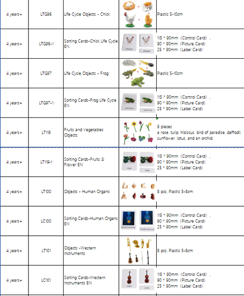 Objects -Tools